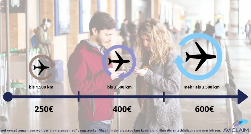 Flugverspatung In Berlin Tegel Jetzt Entschadigung Fordern